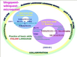 Practice of basic skills ITALIAN   LANGUAGE 25   11   (2007) (2008-09   ) (FLL platform CMS) (Communication  channel,  activities )   (FLL platform , E-portfolios,  Collaborative projects) (WQ introduction        activities) ( FLLresourses ,   activities) blogquest-wikiquest-microquest 