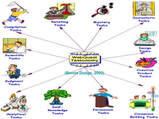  ( Bernie Dodge , 2002 )   