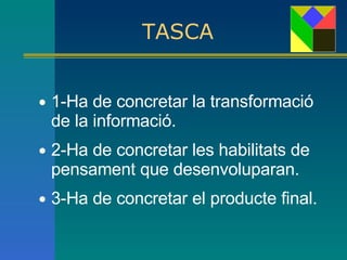 TASCA   1-Ha de concretar la transformació de la informació. 2-Ha de concretar les habilitats de pensament que desenvoluparan. 3-Ha de concretar el producte final. 