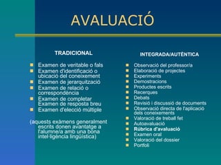 AVALUACIÓ   TRADICIONAL Examen de veritable o fals  Examen d'identificació o ubicació del coneixement  Examen de jerarquització  Examen de relació o correspondència  Examen de completar  Examen de resposta breu  Examen d'elecció múltiple  (aquests exàmens generalment escrits donen avantatge a l'alumne/a amb una bona intel·ligència lingüística)  INTEGRADA/AUTÈNTICA Observació del professor/a  Elaboració de projectes  Experiments  Demostracions  Productes escrits  Recerques  Debats  Revisió i discussió de documents  Observació directa de l'aplicació dels coneixements  Valoració de treball fet  Autoavaluació  Rúbrica d'avaluació  Examen oral  Valoració del dossier  Portfoli 