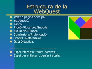 Estructura de la WebQuest Índex o pàgina principal. Introducció. Tasca. Procés/Recursos/Suports. Avaluació/Rúbrica. Conclusions/Prolongació. Crèdits i Referències.  Guia Didàctica. --------------------------------------------- Espai interactiu: fòrum, bloc wiki… Espai per enllaçar o penjar treballs. 