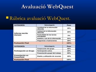Avaluació WebQuestAvaluació WebQuest
 RúbricaRúbrica avaluacióavaluació WebQuestWebQuest..
 