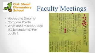 Faculty Meetings
• Hopes and Dreams
• Compass Points
• What does this work look
like for students? For
adults?
