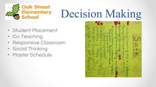 Decision Making
• Student Placement
• Co-Teaching
• Responsive Classroom
• Social Thinking
• Master Schedule