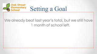 Setting a Goal
We already beat last year’s total, but we still have
1 month of school left.