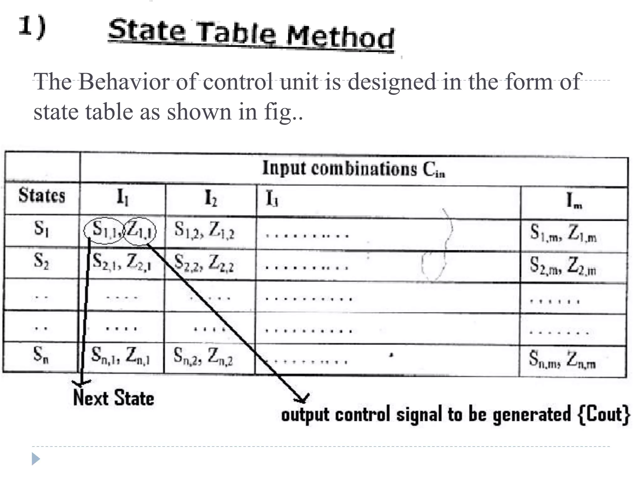 The Behavior of control unit is designed in the form of
state table as shown in fig..
 