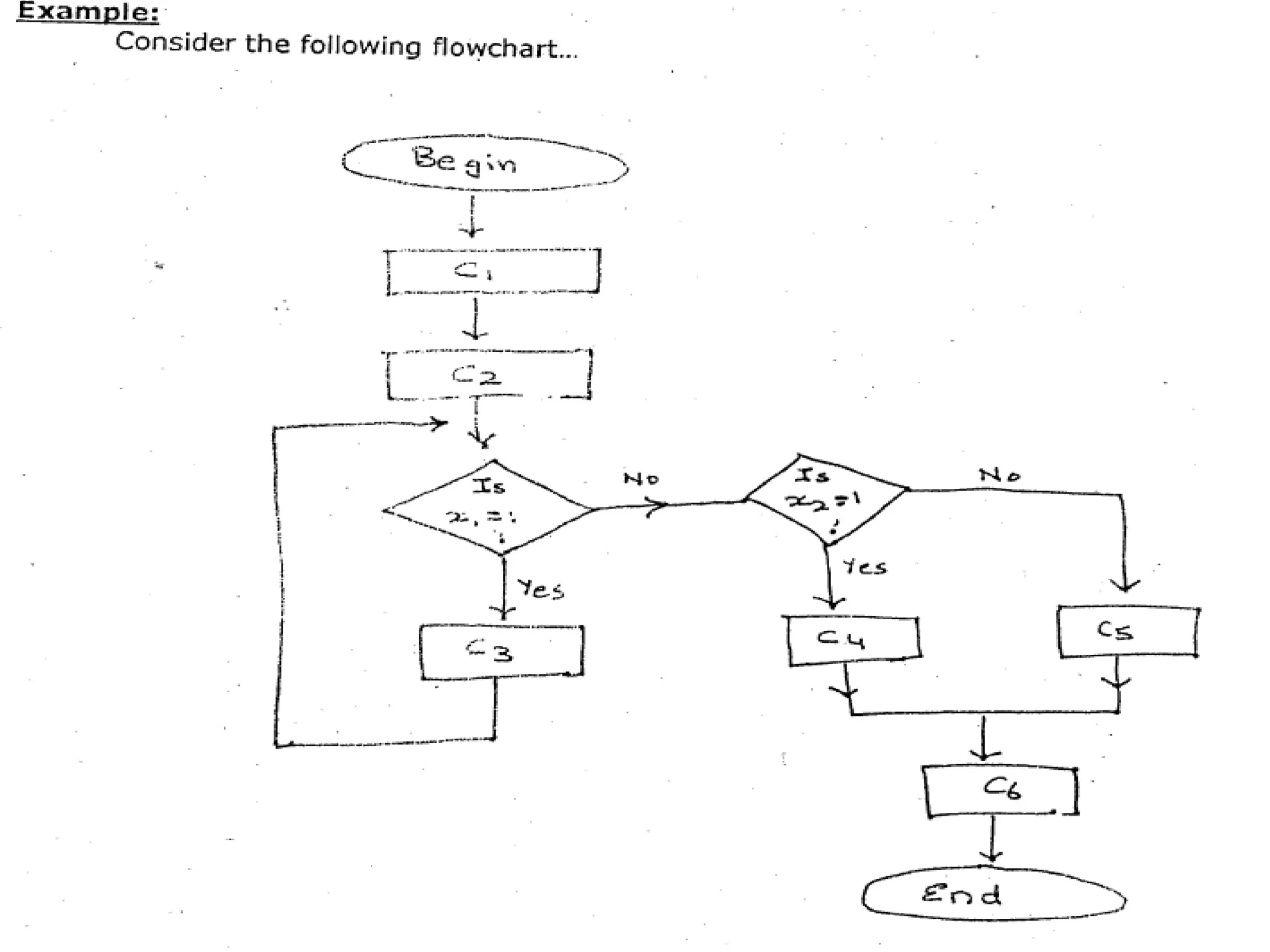 Control unit design