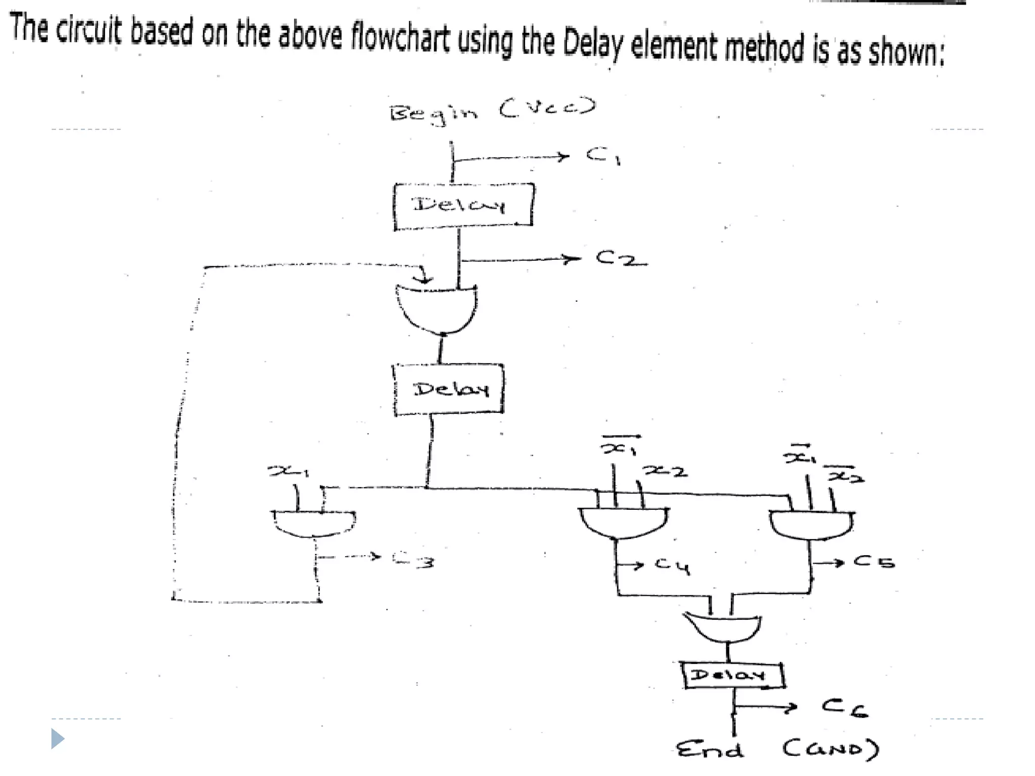 Control unit design