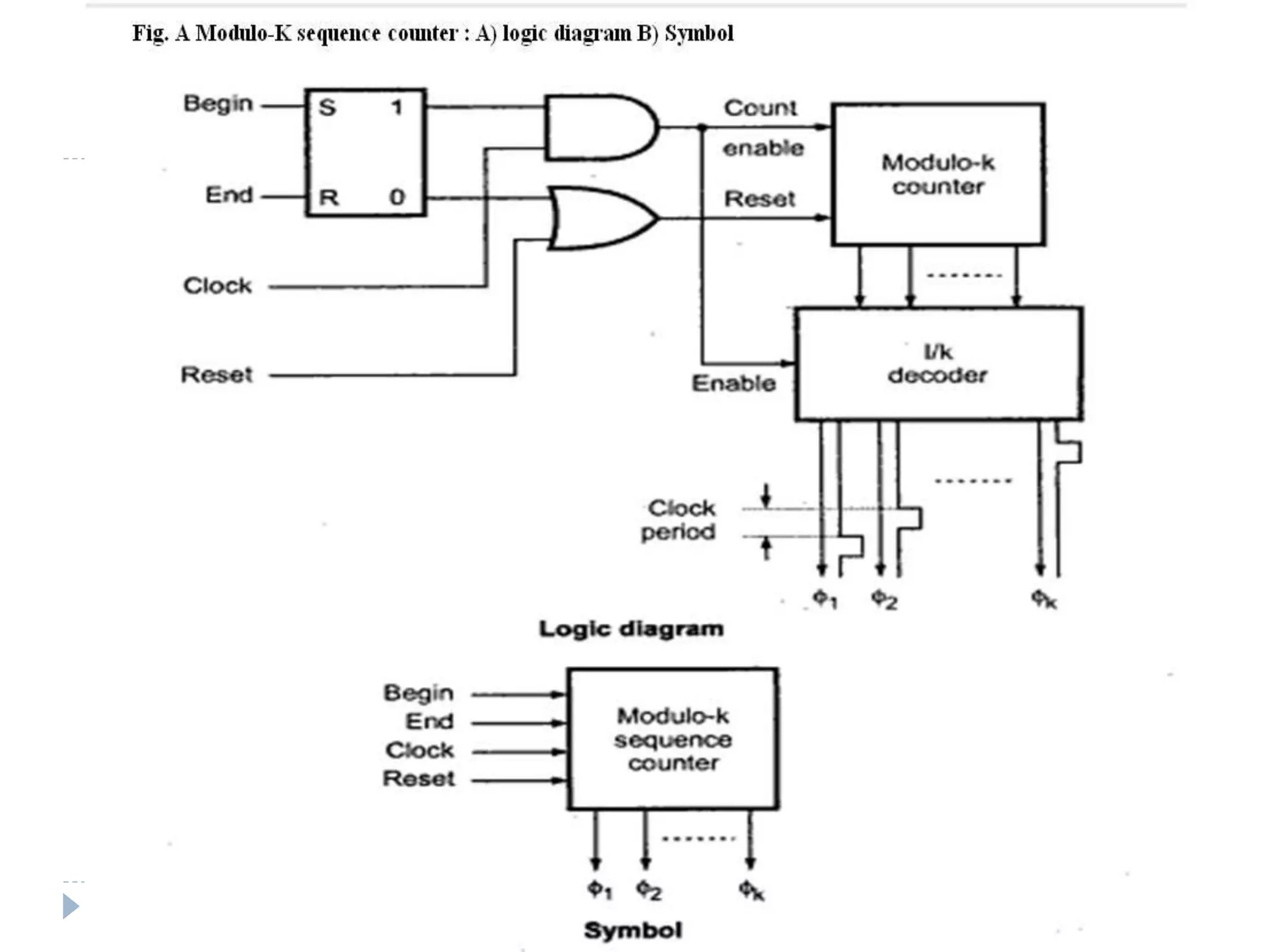 Control unit design