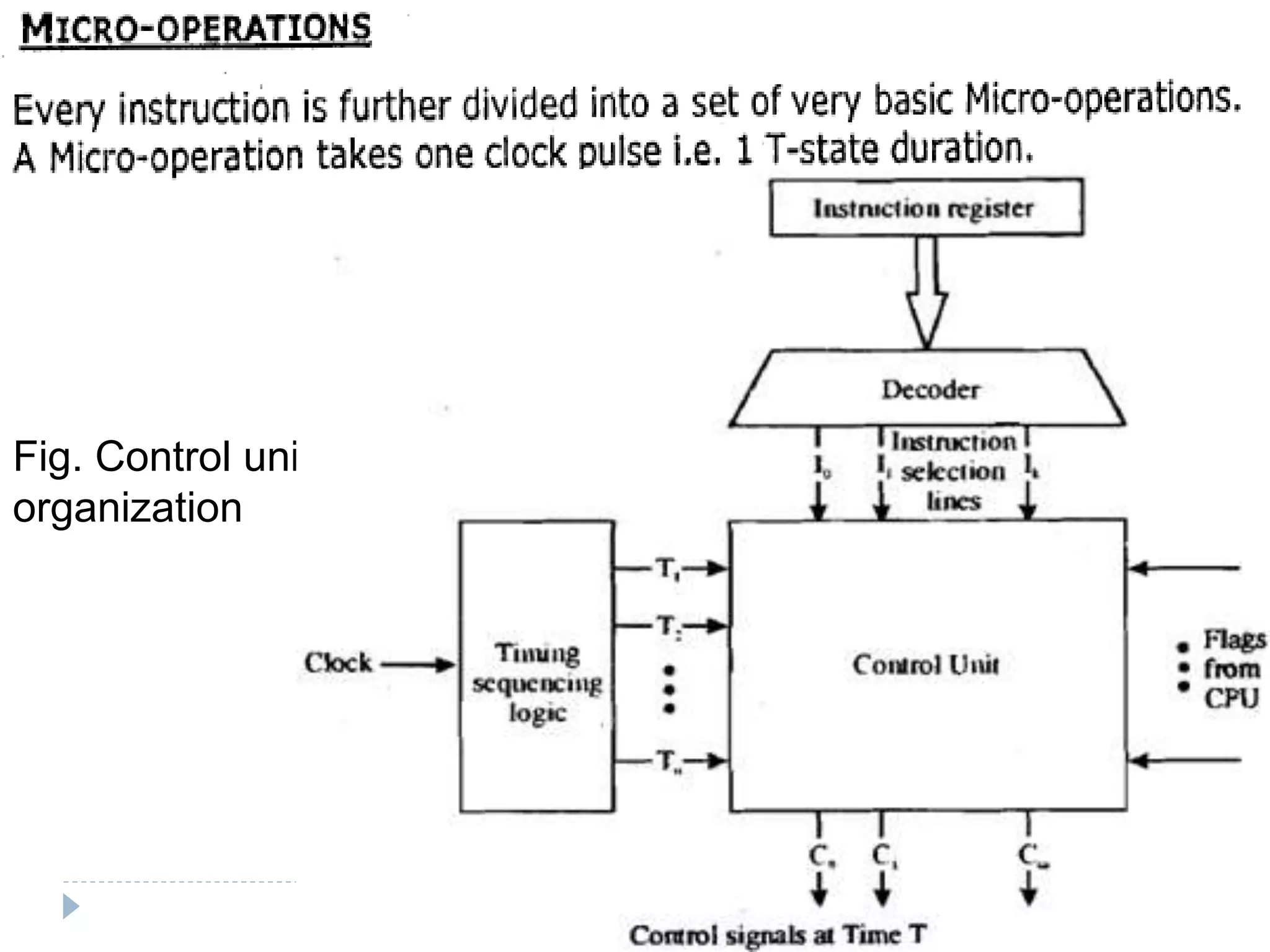 Fig. Control unit
organization
 