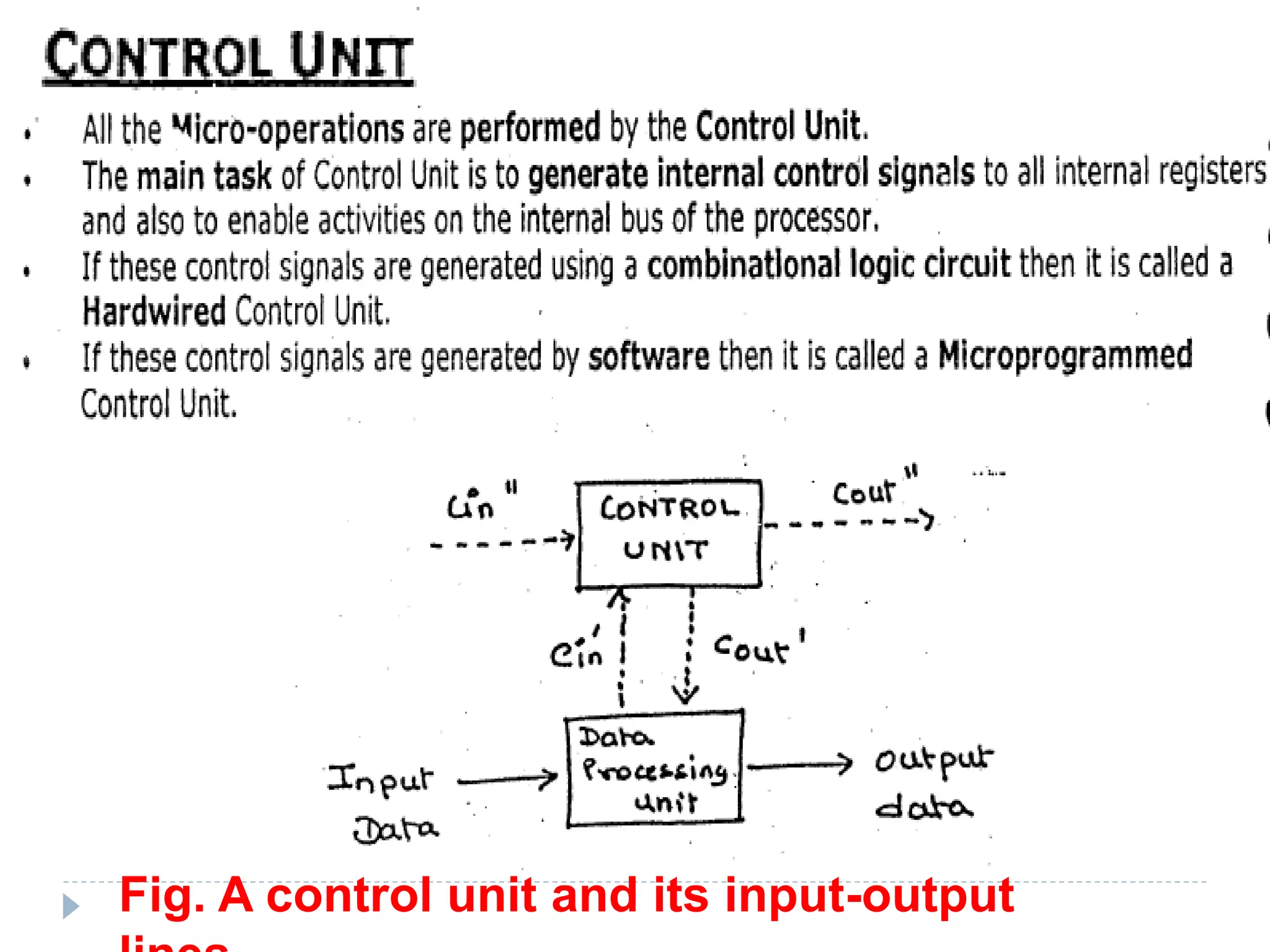 Fig. A control unit and its input-output
 