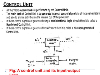 Fig. A control unit and its input-output