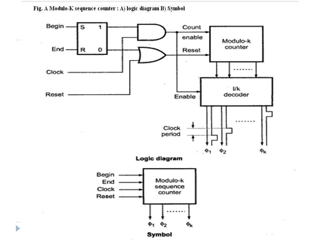 Control unit design