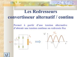 Les Redresseurs
convertisseur alternatif / continu
Permet à partir d’une tension alternative
d’obtenir une tension continue ou redressée fixe
UR
t
U
TT/2U∼ UR
i
IR
 