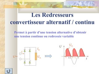 Les Redresseurs
convertisseur alternatif / continu
Permet à partir d’une tension alternative d’obtenir
une tension continue ou redressée variable
UR
t1 T + t1
U∼ UR
i
IR
t
U
TT/2
 