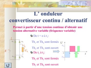 L’ onduleur
convertisseur continu / alternatif
Permet à partir d’une tension continue d’obtenir une
tension alternative variable (fréquence variable)
De t1 à t2:
Th2 et Th3 sont fermés
Th1 et Th4 sont ouvert
De t = o à t1:
Th1 et Th4 sont fermés
Th2 et Th3 sont ouvert
U
t
UR
0
-UR
t1 t3t2
UR
I
U +
-
Th1
Th3
Th2
Th4
iR
 