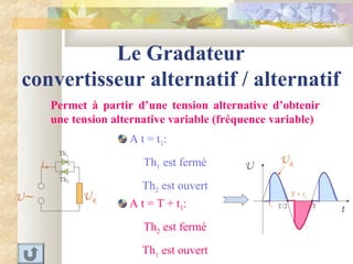 Le Gradateur
convertisseur alternatif / alternatif
Permet à partir d’une tension alternative d’obtenir
une tension alternative variable (fréquence variable)
A t = T + t1:
Th2 est fermé
Th1 est ouvert
UR
A t = t1:
Th1 est fermé
Th2 est ouvert
t1
T + t1
t
U
TT/2
i
U∼ UR
Th1
Th2
 