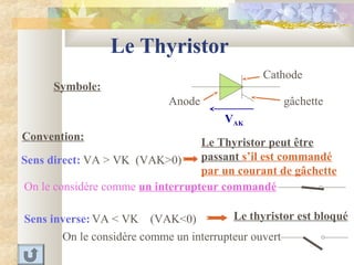 Le Thyristor
Symbole:
Convention:
Cathode
Anode
VAK
Sens direct: VA > VK (VAK>0)
Sens inverse: VA < VK (VAK<0)
Le Thyristor peut être
passant s’il est commandé
par un courant de gâchette
On le considère comme un interrupteur commandé
Le thyristor est bloqué
On le considère comme un interrupteur ouvert
gâchette
 