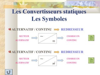 Les Convertisseurs statiques
Les Symboles
REDRESSEURALTERNATIF / CONTINU
∼SECTEUR
ALTERNATIF
CHARGE EN
CONTINU
REDRESSEURALTERNATIF / CONTINU
SECTEUR
ALTERNATIF
CHARGE EN
CONTINU
∼
 