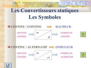 Les Convertisseurs statiques
Les Symboles
HACHEURCONTINU / CONTINU
SECTEUR
CONTINU
CHARGE EN
CONTINU
ONDULEURCONTINU / ALTERNATIF
SECTEUR
CONTINU
CHARGE EN
ALTERNATIF
∼
 