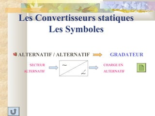 Les Convertisseurs statiques
Les Symboles
GRADATEURALTERNATIF / ALTERNATIF
SECTEUR
ALTERNATIF
CHARGE EN
ALTERNATIF
∼
∼
 