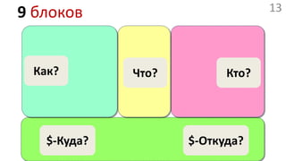 9 блоковКак?Что?Кто?$-Откуда?$-Куда?$-Откуда?