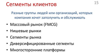 Сегменты клиентовРазные группы людей или организаций, которых компания хочет заполучить и обслуживатьМассовый рынок (FMCG)Нишевые рынкиСегменты рынкаДиверсифицированные сегментыМногосторонние платформы