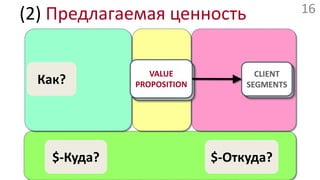 (2) Предлагаемая ценностьVALUEPROPOSITIONCLIENTSEGMENTSCLIENTSEGMENTSCLIENTSEGMENTSКак?Что?$-Куда?$-Откуда?