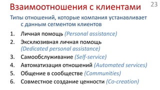 Взаимоотношения с клиентамиТипы отношений, которые компания устанавливает с данным сегментом клиентовЛичная помощь(Personalassistance)Эксклюзивнаяличнаяпомощь(Dedicated personal assistance)Самообслуживание(Self-service)Автоматизация отношений(Automatedservices)Общение в сообществе(Communities)Совместное создание ценности(Co-creation)