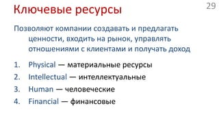 (7) Ключевые действияCLIENTRELATIONSHIPSCLIENTSEGMENTSKEY ACTIVITIESCLIENTSEGMENTSVALUEPROPOSITIONCLIENTSEGMENTSCLIENTSEGMENTSCLIENTSEGMENTSКак?Что?KEY RESOURCESDISTRIBUTIONCHANNELSCLIENTSEGMENTSCLIENTSEGMENTS$-Куда?REVENUEFLOWSCLIENTSEGMENTS