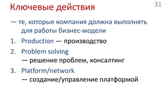 (8) Ключевые партнёрыCLIENTRELATIONSHIPSCLIENTSEGMENTSKEY ACTIVITIESCLIENTSEGMENTSVALUEPROPOSITIONCLIENTSEGMENTSCLIENTSEGMENTSKEY PARTNERSCLIENTSEGMENTSCLIENTSEGMENTSКак?Что?KEY RESOURCESDISTRIBUTIONCHANNELSCLIENTSEGMENTSCLIENTSEGMENTS$-Куда?REVENUEFLOWSCLIENTSEGMENTS