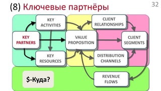 Ключевые партнёрыПоставщики/партнёрыСтратегические альянсы между неконкурирующими компаниямиРекламные агентства/сети, CMSСтратегические отношения между конкурентами для достижения общей цели(co-opetition)Совместные предприятия и программы(jointventures)Отношения «поставщик-клиент» (buyer-supplier) – для гарантии надёжности и стабильности