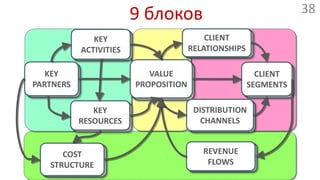 III. Паттерны39