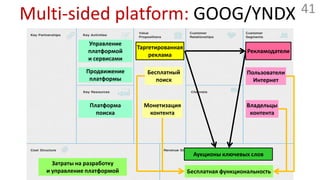 Multi-sided platforms: примерыVisa/MastercardMerchants / CardholdersM$ WindowsHardware vendors / App developers / UsersGoogle / YandexРекламодатели / Площадки / Посетители ресурсовNintendo / PSP / XboxGamers (players) / Game developers