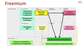 Freemium: примерыOpensource — платная поддержкаSelf-service users / Enterprise clientsDropbox, фотохостингCasual users / High-volume usersSkypeSkype-to-skype users / Skype-to-Phone users