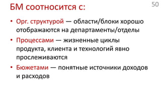 Порядок заполнения блоковЛюбой! У каждого свой контекст и стиль мышленияCustomer Segments -> Value Proposition -> …Value Proposition -> Profit Formula-> Key Resources ->Key ActivitiesKey Resources + Activities ->Value Proposition -> …