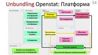 Unbundling Openstat: РешенияРазвитиепродуктов,исследованияРешения,консалтинг,интеграцияКорпоративныепользователиПлатформаOpenstatКлиентскаяподдержкаПродвижениерешений/продуктовТехнологическиепартнёрыСервисыOpenstatFrontendуслугиКлиенты«в первый раз»Партнёры,агентстваСотрудникиИндивидуальное внедрениеРасходына штат/продажиОплата платформыБазовые решения