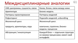 … это очередной buzzword?«Мода» на слова идёт волнами:Конкурентные стратегии (80-е), Реинжиниринг (90-е), Бизнес-модель (00-е)Загублено много хороших слов:Стратегия, синергия, адекватность, миссия…Надо просто вдумчиво использовать слова!Говорить просто, отделять агнцев от плевел