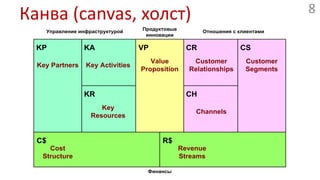 Канва (canvas, холст)