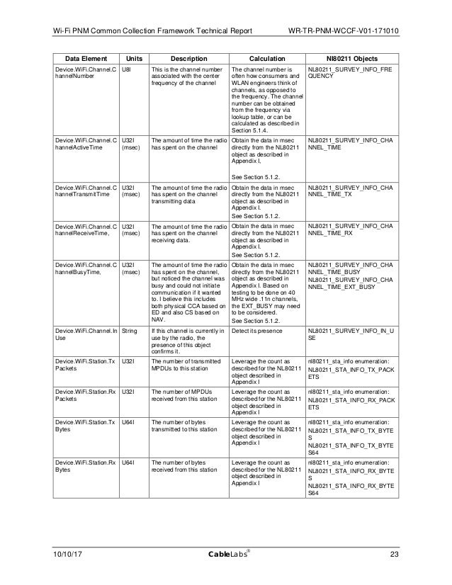 WR-TR-PNM-WCCF-V01-171010.pdf | Computer Networking | Computing