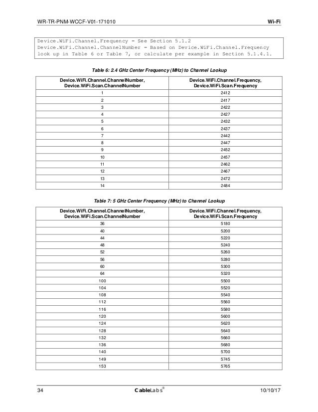 WR-TR-PNM-WCCF-V01-171010.pdf | Computer Networking | Computing