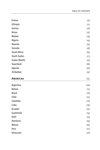 TABLE OF CONTENTS



Eritrea                      116
Ethiopia                      121
Guinea                       126
Kenya                        132
Malawi                       139
Nigeria                      143
Rwanda                       150
Somalia                      158
South Africa                 165
South Sudan                  173
Sudan (North)                179
Swaziland                    186
Uganda                       190
Zimbabwe                     197

Americas                     205

Argentina                    206
Bolivia                       211
Brazil                       216
Chile                        223
Colombia                     228
Cuba                         236
Ecuador                      242
Guatemala                    247
Haiti                        253
Honduras                     259
Mexico                       265
Peru                         273
Venezuela                    278
 