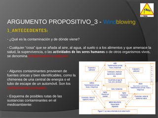 ARGUMENTO PROPOSITIVO_3 - Windblowing
- ¿Qué es la contaminación y de dónde viene?
- Cualquier “cosa” que se añada al aire, al agua, al suelo o a los alimentos y que amenace la
salud, la supervivencia, o las actividades de los seres humanos o de otros organismos vivos,
se denomina contaminación o polución.
1_ANTECEDENTES:
- Algunos contaminantes provienen de
fuentes únicas y bien identificables, como la
chimenea de una central de energía o el
tubo de escape de un automóvil. Son los
contaminantes puntuales.
- Esquema de posibles rutas de las
sustancias contaminantes en el
medioambiente:
 