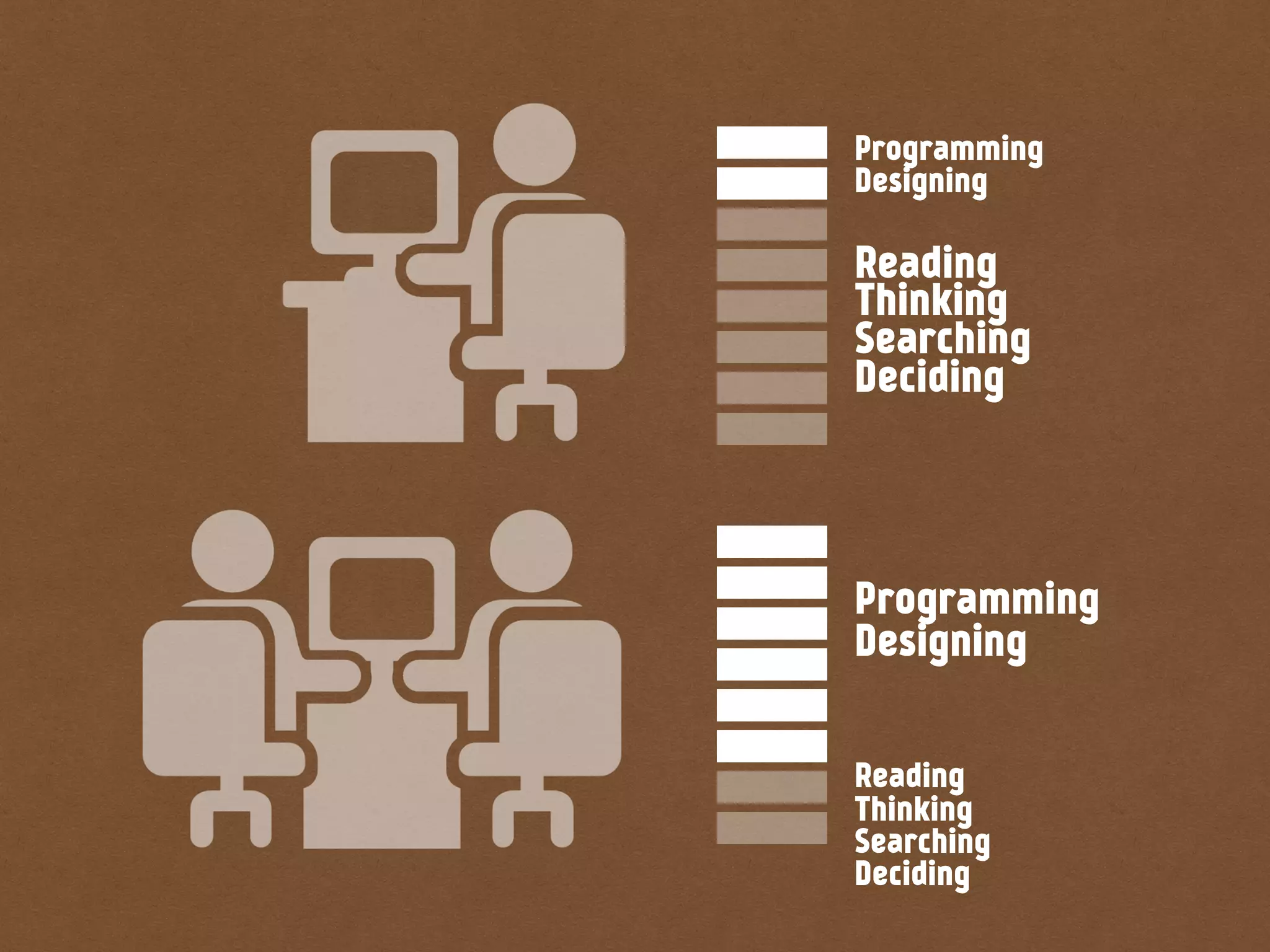 Programming
Designing
Reading
Thinking
Searching
Deciding
Programming
Designing
Reading
Thinking
Searching
Deciding
 