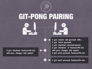 GIT-PONG PAIRING
$ git remote add personA <URL>
$ git fetch personA
$ git checkout personA/master
$ git checkout -b feature/PA-231
add your changes and commit
$ git push personA feature/PA-231
A B
$ git checkout feature/PA-231
add your changes and commit
$ git pull personA feature/PA-231
 