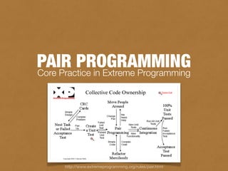 Core Practice in Extreme Programming
http://www.extremeprogramming.org/rules/pair.html
PAIR PROGRAMMING
 