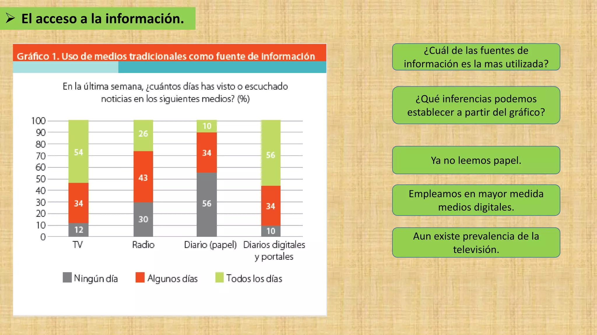 Cuarto medio. Unidad 2. Clase 6. Riesgos para la democracia en Chile ...