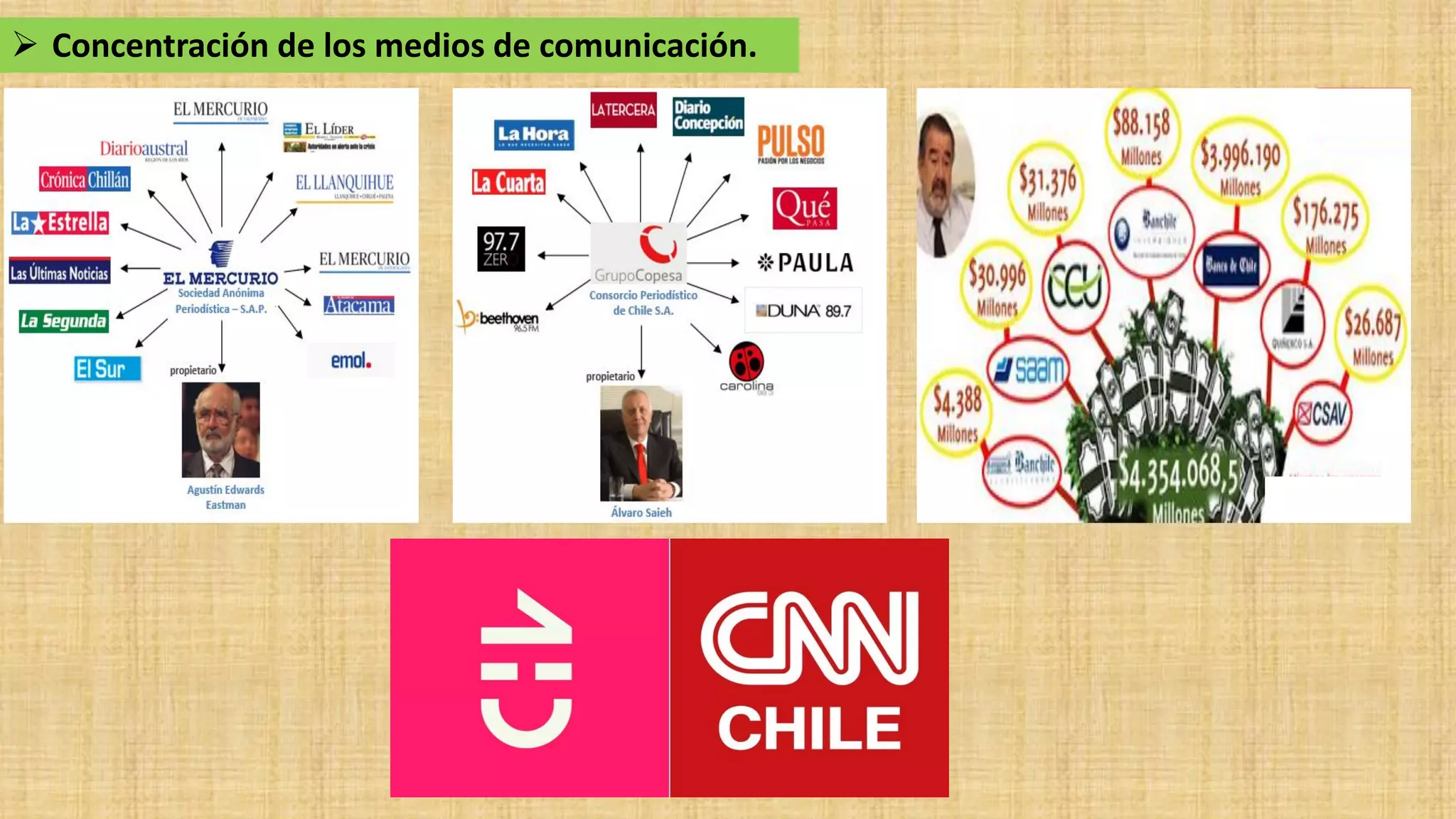 Cuarto medio. Unidad 2. Clase 6. Riesgos para la democracia en Chile ...