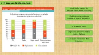 Cuarto medio. Unidad 2. Clase 6. Riesgos para la democracia en Chile ...