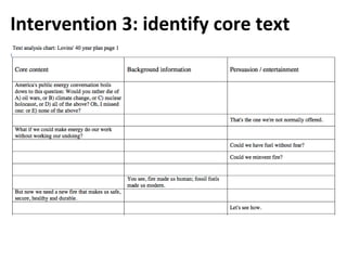 Intervention 3: identify core text

 